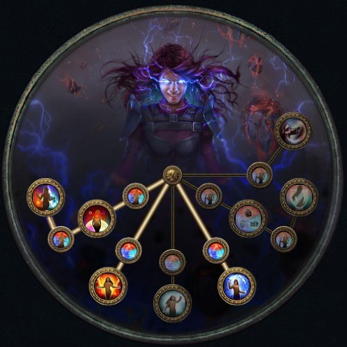 [3.20]Ethereal Knives Ignite Elementalist Path Of Exile Build Guide ...