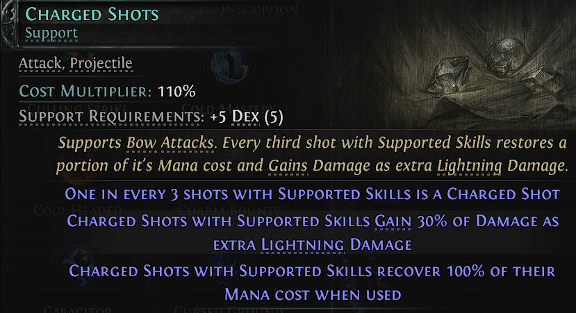 Charged Shots
