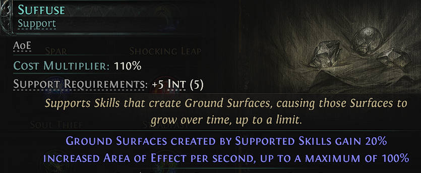 Suffuse