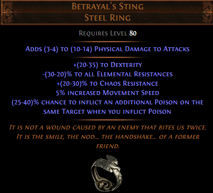 Betrayal's Sting