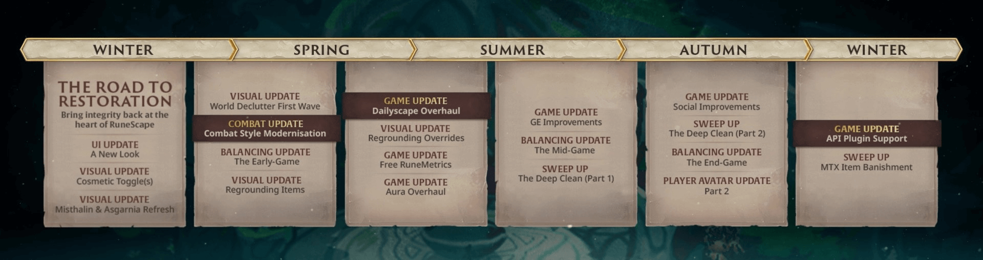 Runescape 2026 Worth Playing