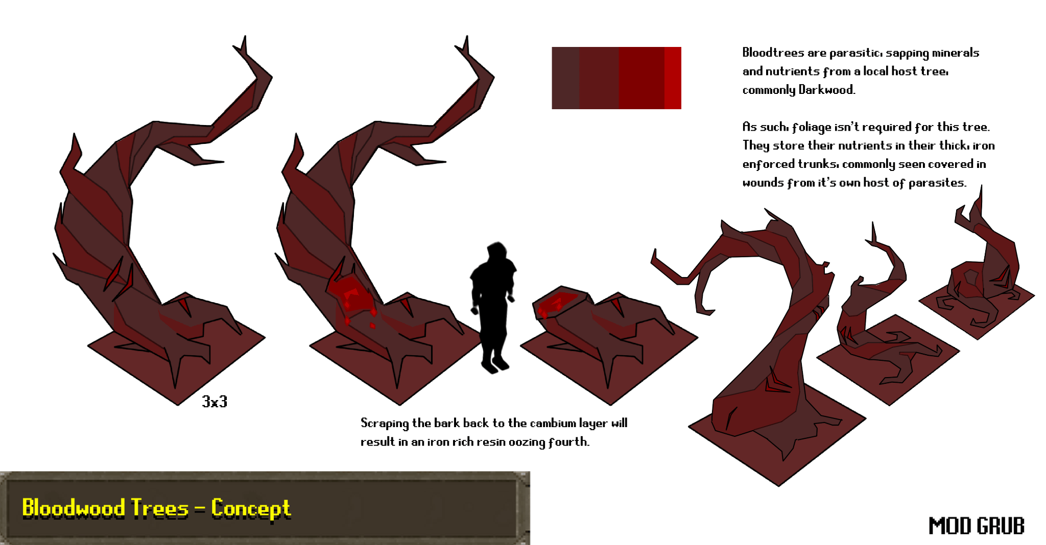 OSRS Bloodwood Trees new Woodcutting method