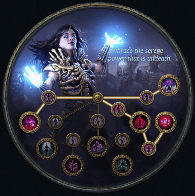 Ascendancy Nodes Chart