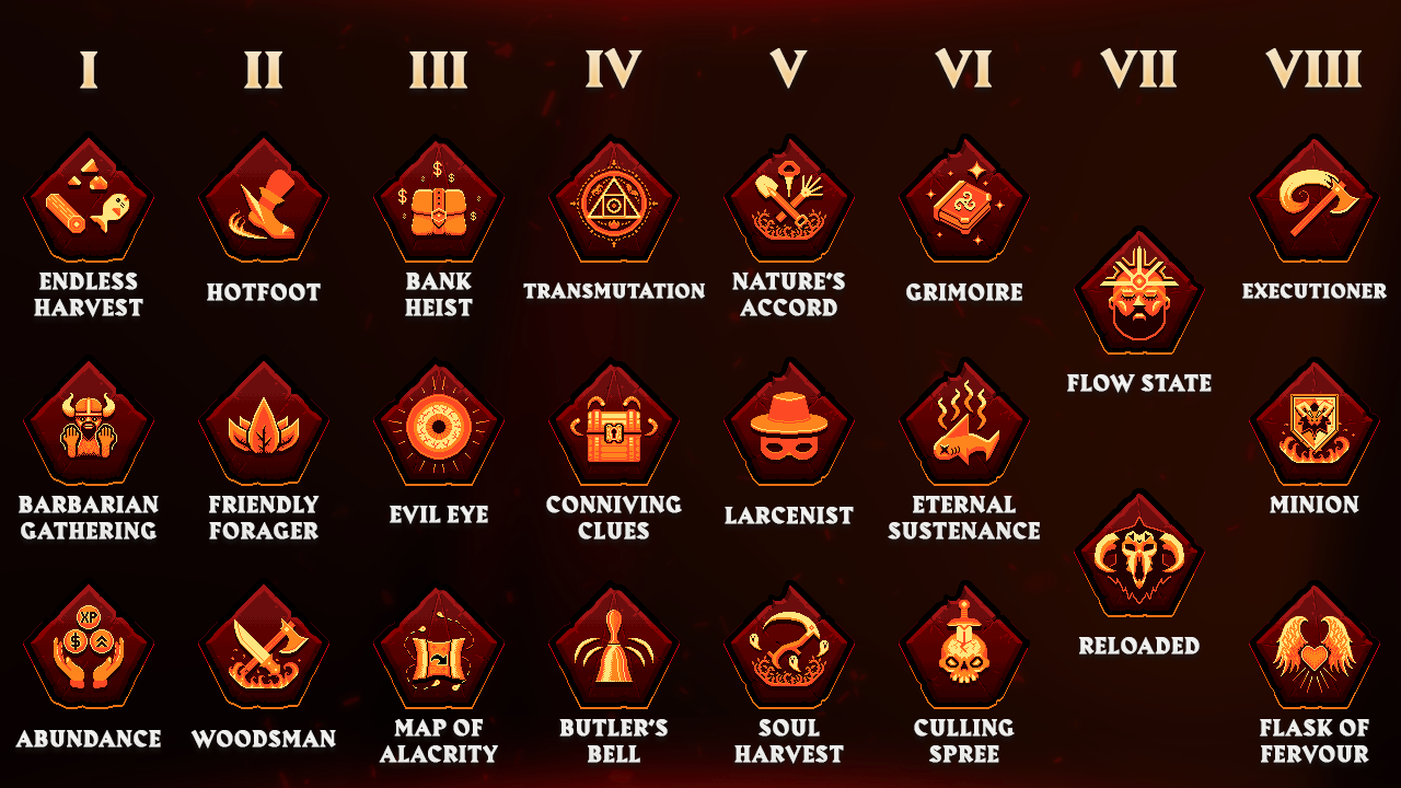 Leagues Overview