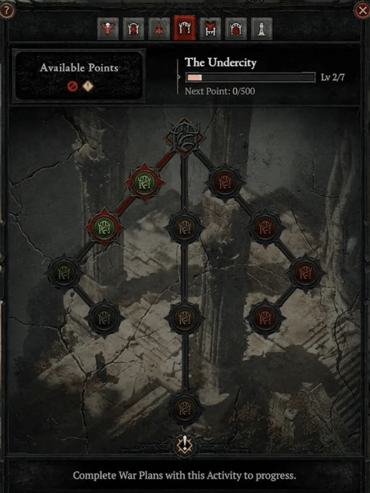 War Plans activity trees