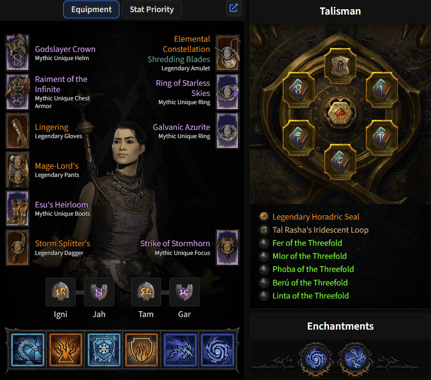 Diablo 4 Ball Lightning Sorcerer