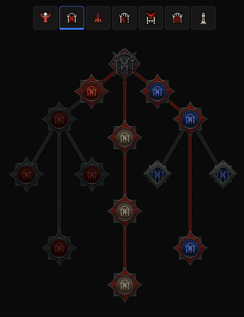 Diablo 4 War Plans Helltides