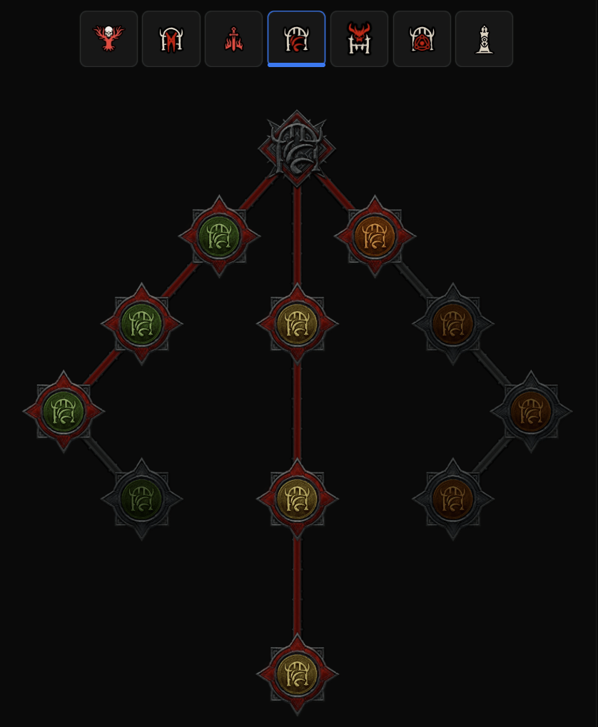 Diablo 4 War Plans Lair Bosses