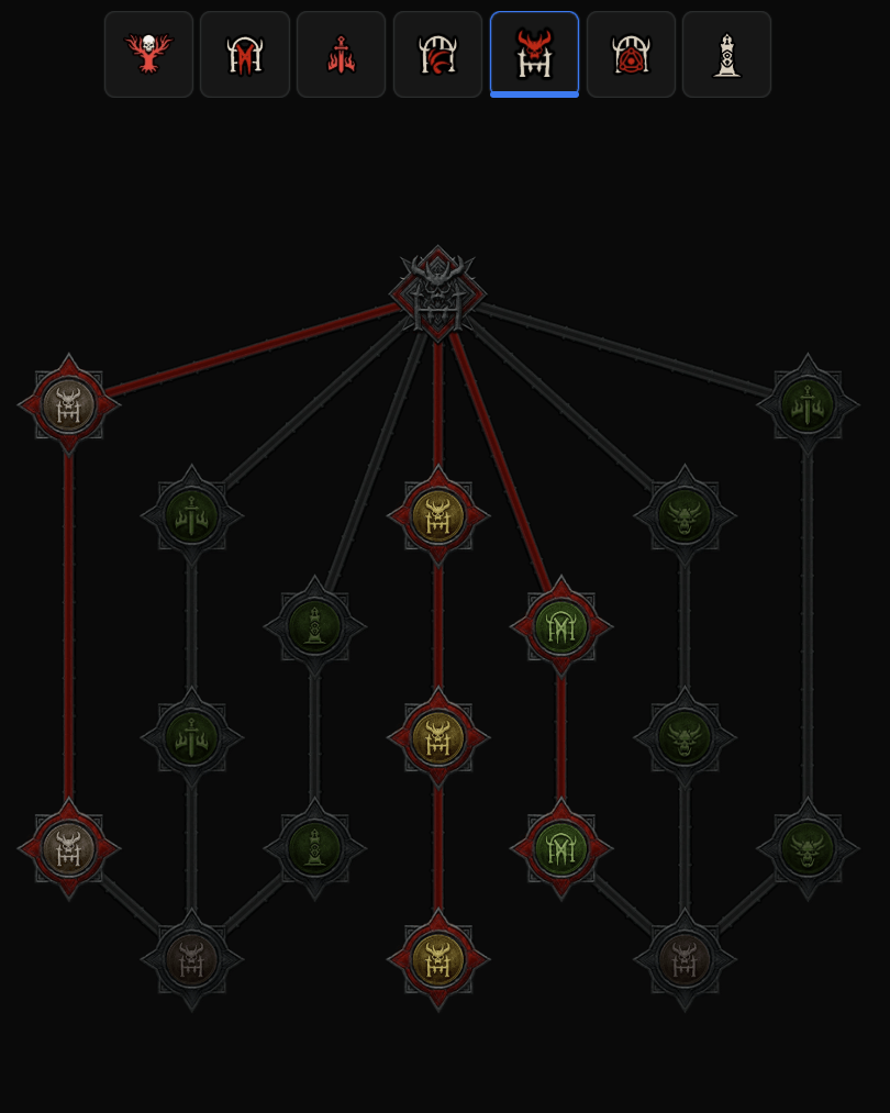 Diablo 4 War Plans Nightmare Dungeons