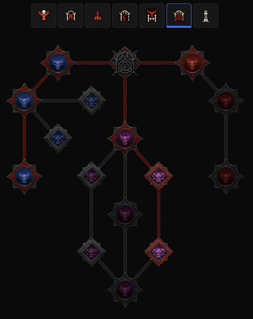 Diablo 4 War Plans Pit
