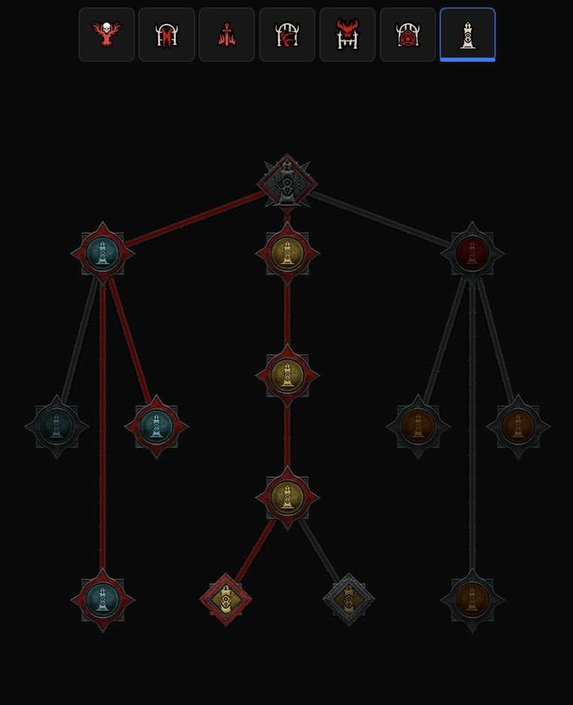 Diablo 4 War Plans Undercity
