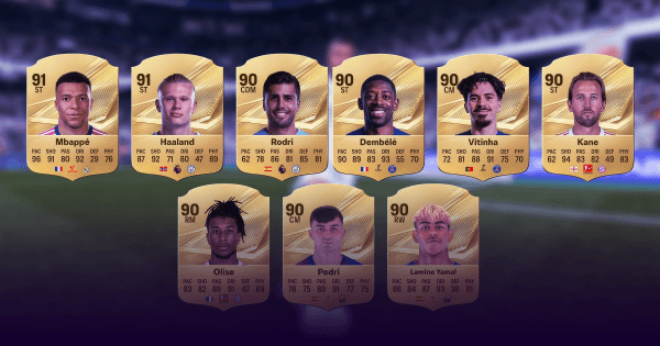 Best-Rated Players by Position