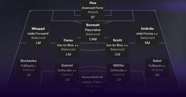 Option 1: 50K Meta Starter Squad in a 4-4-1-1 Formation